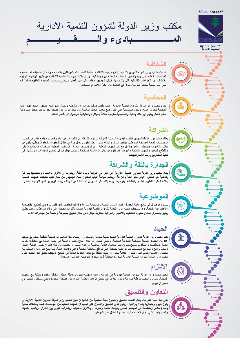 values