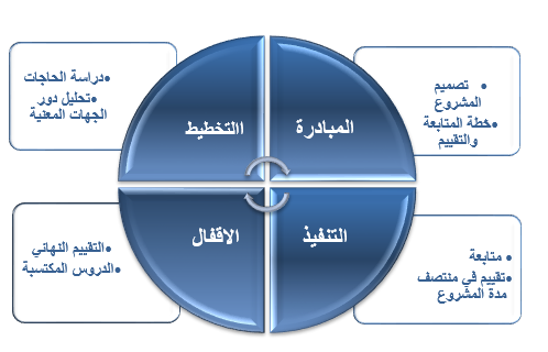 capacity-bldg2.png capacity-bldg2.png