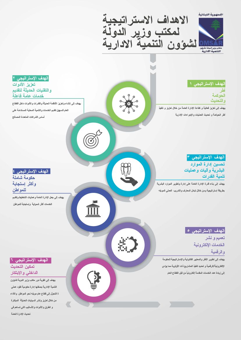 190513-OMSAR-STRATEGIC-GOALS-RAS-(2).jpg