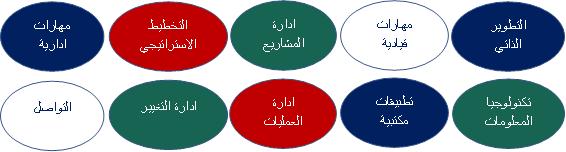 elearning-diagram.png