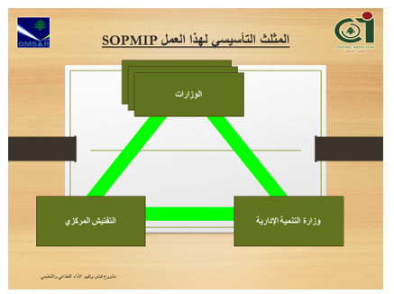SOPMIP-Triangle.png SOPMIP-Triangle.png