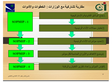 SOPMIP-comparison.png SOPMIP-comparison.png